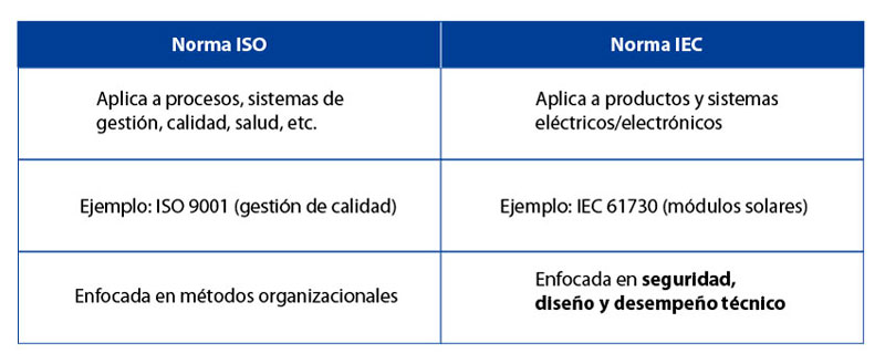 Diferencias entre Normas IEC y Normas ISO - RTL Certifications